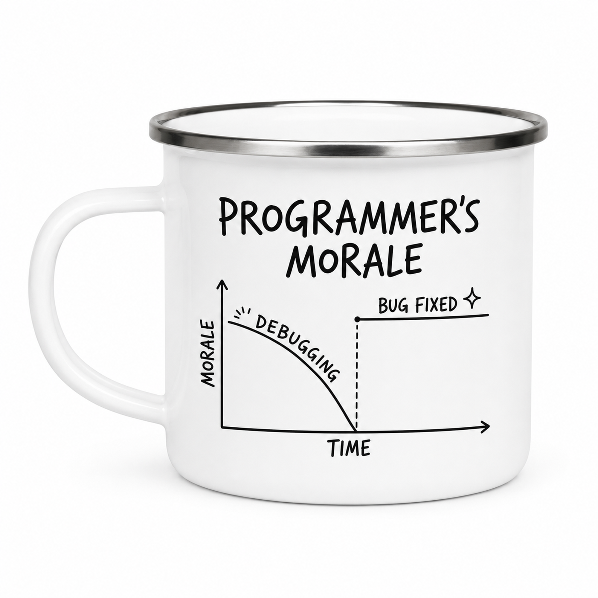 Programmer’s Morale – cană emailată cu mesaj amuzant